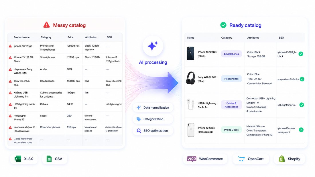 AI catalog processing demo: from a messy spreadsheet to a ready catalog