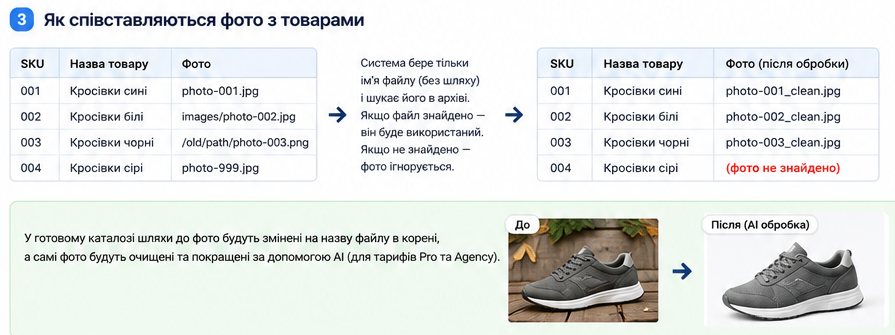 3. Назви файлів мають збігатися